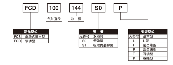 FCS-63-78-S1與FCS-63-78-S1-P標(biāo)準(zhǔn)氣缸的區(qū)別？