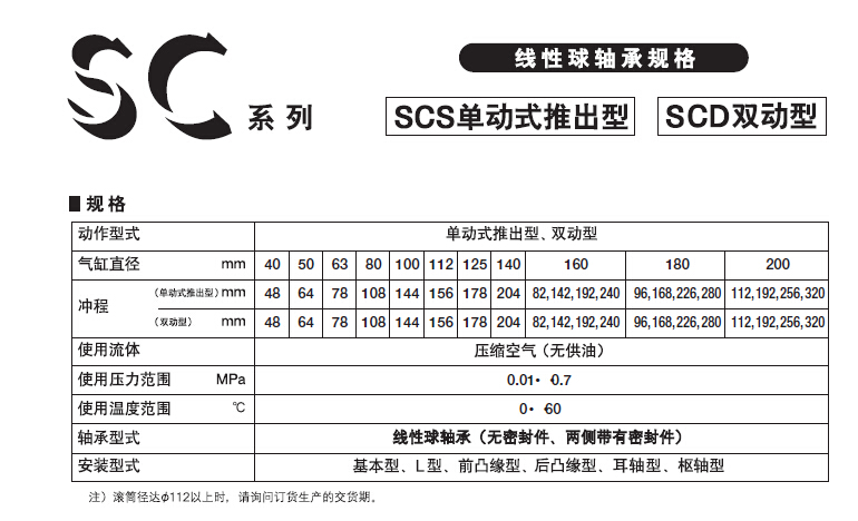 日本藤倉/Fujikura氣缸SCD-50-64-B0-P現(xiàn)貨一級代理氣缸規(guī)格