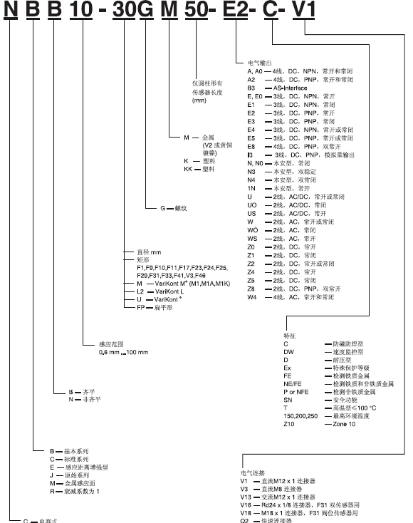 倍加福接近開關(guān)的分類及工作原理有哪些？