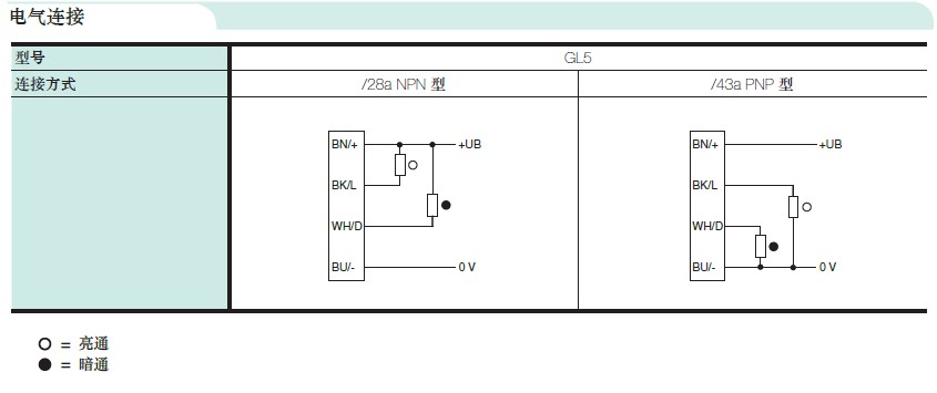 GL5-T/28a/115倍加福光電開關(guān)電氣接線圖