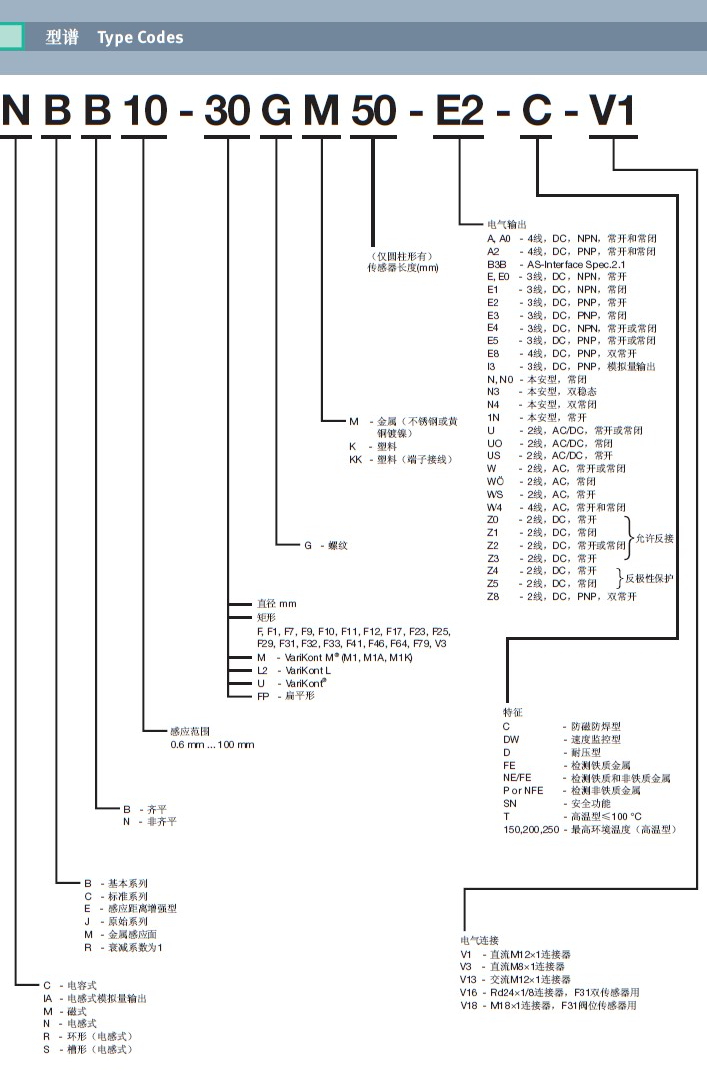 P+F接近開關型號表示方法