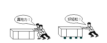 低摩擦氣缸示意圖