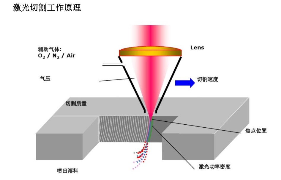 安沃馳高壓比例閥激光切割機(jī)專(zhuān)用高壓閥推薦