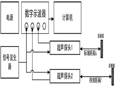 超聲波傳感器應(yīng)用領(lǐng)域，不同領(lǐng)域的特點(diǎn)原理