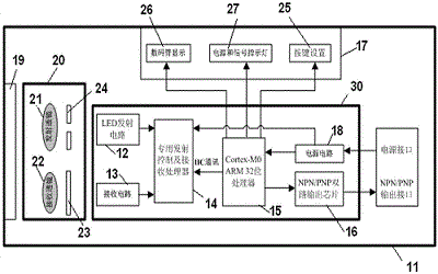 反射式光電傳感器原理可應用的領域