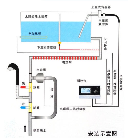 太陽能熱水器水位傳感器