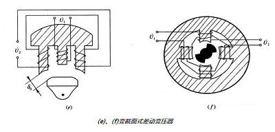 差動(dòng)變壓器式傳感器