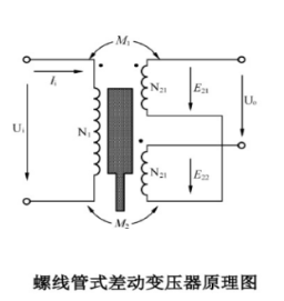 差動(dòng)變壓器式傳感器原理圖