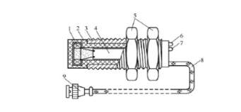 帶你了解電渦流式傳感器的基本結構