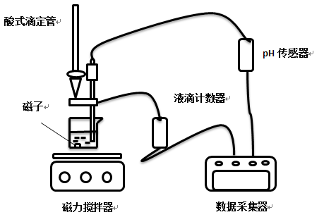 pH傳感器