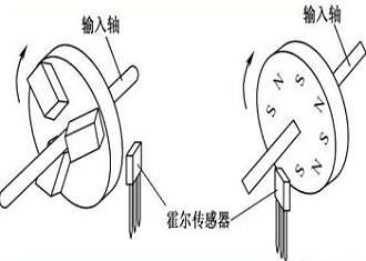  傳感器測試系統(tǒng)