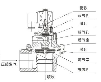 脈沖電磁閥.jpg