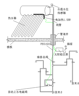 太陽能熱水器電磁閥.jpg