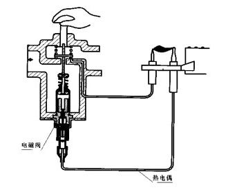 燃氣電磁閥工作原理