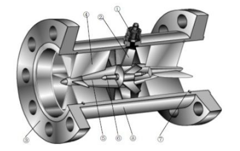 渦輪流量計(jì)傳感器.png
