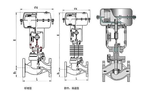 調(diào)節(jié)閥采用電動還是氣動的好？