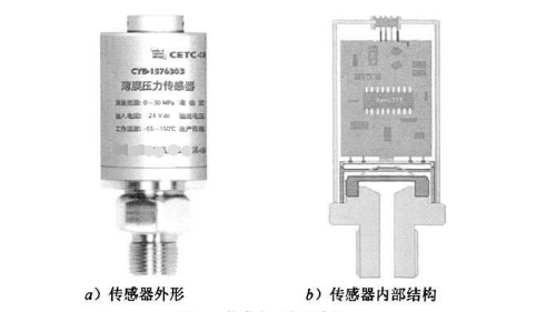 薄膜式壓力傳感器