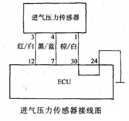 大氣壓力傳感器與進氣歧管絕對壓力傳感器的結(jié)構(gòu)原理