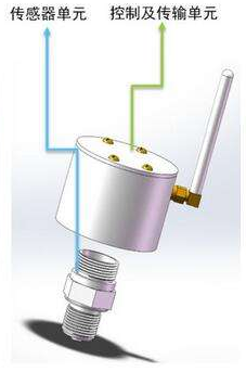 無(wú)線(xiàn)壓力傳感器的特性及傳感器重要組件