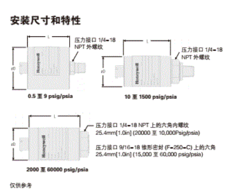 Z型絕壓壓力傳感器安裝參數(shù)