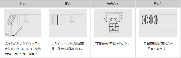 齒條的類型.png