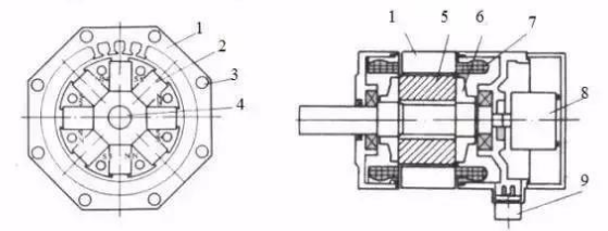 伺服電機系統(tǒng)特點.png