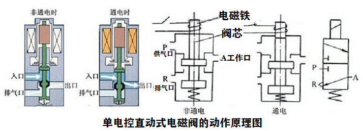 兩位三通電磁閥.png