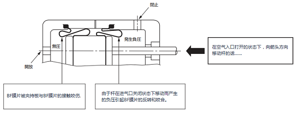 藤倉BF氣缸隔膜更換注意事項(xiàng)