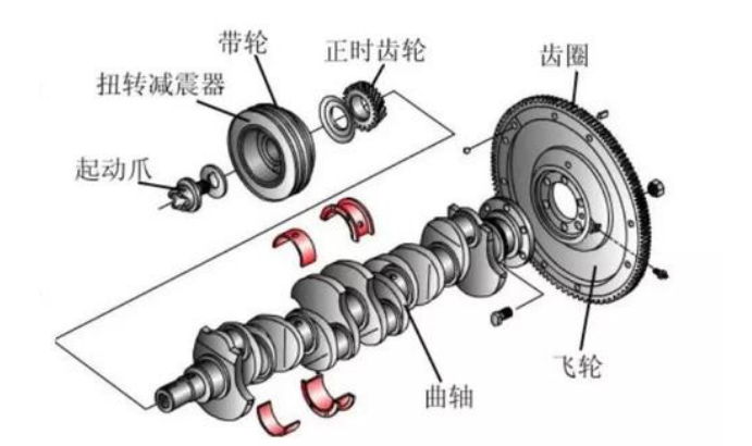 氣缸磨損面積過大，導(dǎo)致磨損故障有哪些原因？