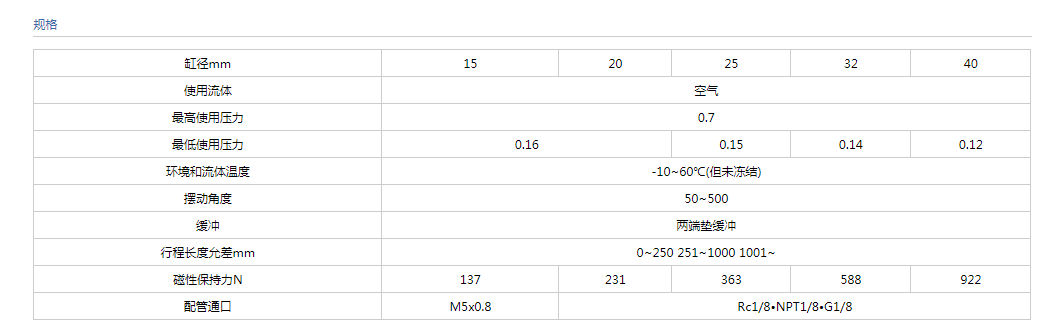 cy3r無桿氣缸規(guī)格.png