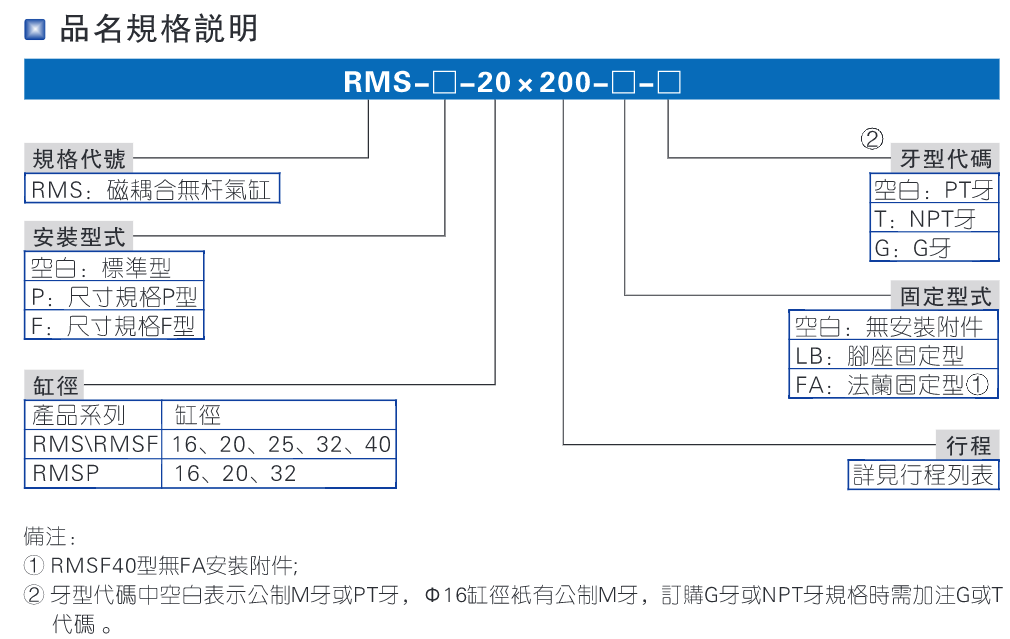 rms無(wú)桿氣缸規(guī)格