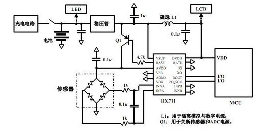 稱(chēng)重傳感器原理