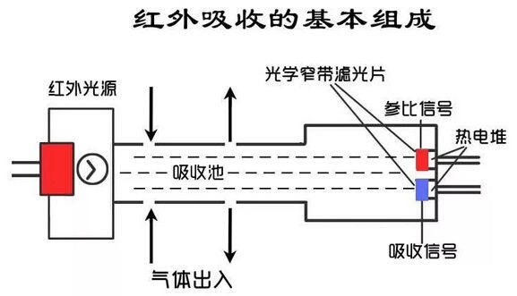 氣體傳感器.jpg