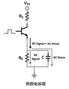 旁路電容器為什么需要大電流集成電路供應(yīng)？