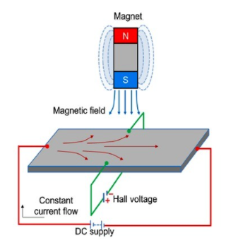 霍爾效應(yīng)傳感器.png