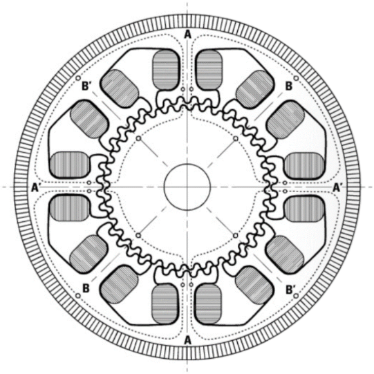 典型混合式步進(jìn)電機(jī)內(nèi)部結(jié)構(gòu)和齒對齊旋轉(zhuǎn)特性