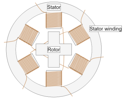 如何精確計(jì)算步進(jìn)電機(jī)微步，步進(jìn)電機(jī)的工作原理示意圖？