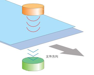 超聲波雙張檢測器紙張檢測的工作原理