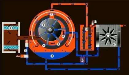 空氣壓縮機(jī)如何清洗，空氣壓縮機(jī)正確清洗六大步驟