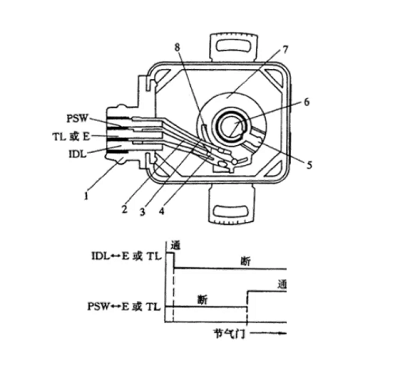 節(jié)氣門位置傳感器原理圖