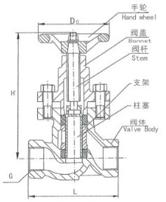 截止閥結(jié)構(gòu)圖