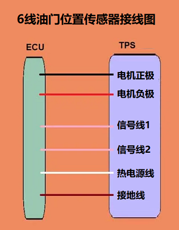 6線節(jié)氣門位置傳感器接線圖和電纜操作的接線圖有什么不同？