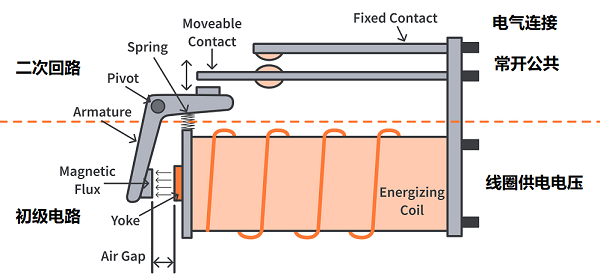 繼電器內(nèi)部結(jié)構(gòu)控制電路和繼電器電磁電路的工作原理