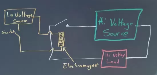 電磁繼電器工作原理如何感應(yīng)，電磁繼電器工作原理功率電路圖？