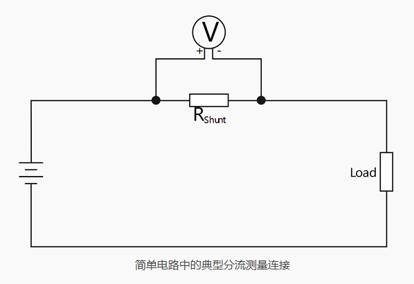 不同的電流傳感器和電流互感器，可通過(guò)直接接觸電流和分流測(cè)量