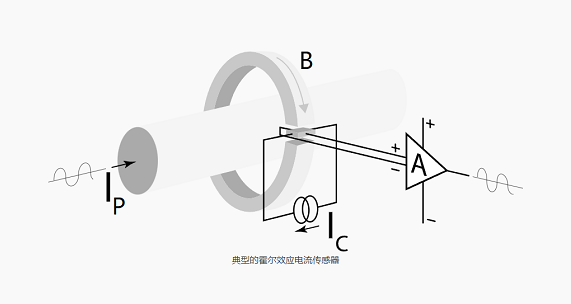 霍爾效應(yīng)傳感器測量電流電磁場的通量原理效應(yīng)