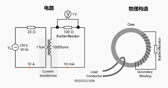 電流傳感器(CT)測量交流電(AC)的轉(zhuǎn)換輸出電路及構(gòu)造