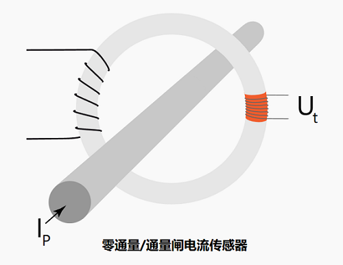 類似于霍爾效應(yīng)電流傳感器的零通量電流傳感器有什么不同？