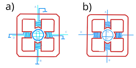 步進(jìn)電機(jī)控制器系統(tǒng)特性，雙極和單極控制類型有什么不同？