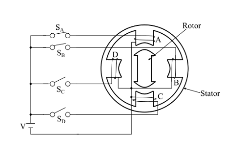 單疊式變磁阻(VR)步進(jìn)電機(jī)的工作原理是什么？